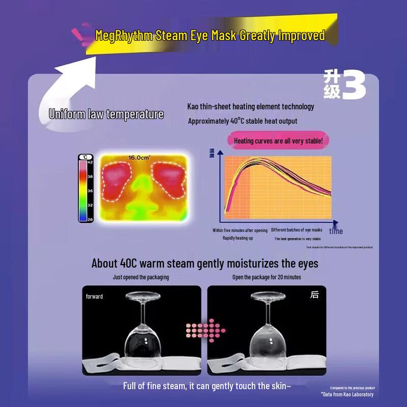 MegRhythm Kao Steam Eye Mask Travel Pack