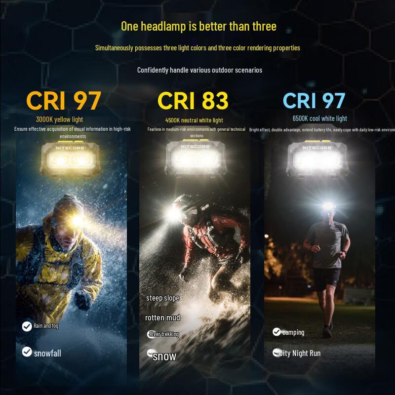 NITECORE HA27 UHE 800 Люмен Многоцветный Перезаряжаемый Налобный Фонарь для Трейлраннинга