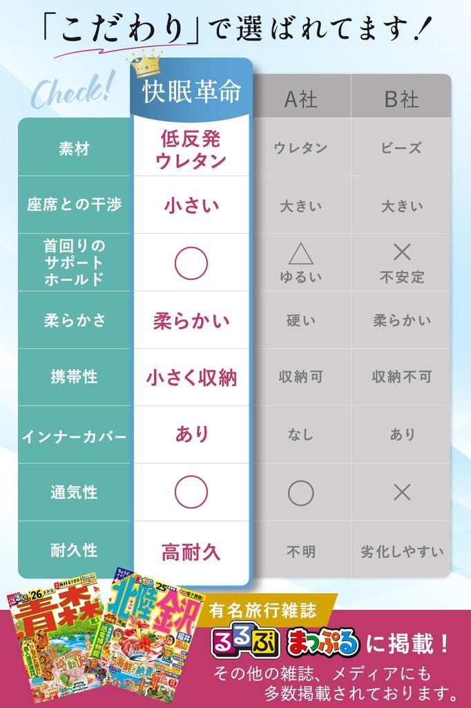 От доктора, окончившего Токийский университет x Представлено в Шея уретановая арочная структура для хорошего Самолета удобного проживания чтения