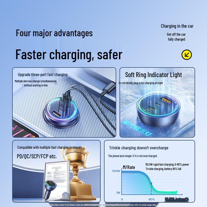 Baseus 152W Super Fast Car Charger with PD 100W Laptop Charging