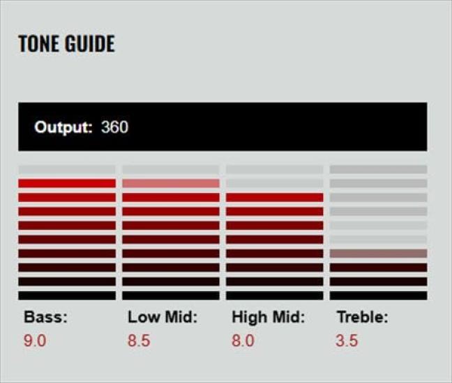 Звукосниматель для электрогитары DiMarzio Черный "Dominion Bridge" F-Spaced DP245F-BK