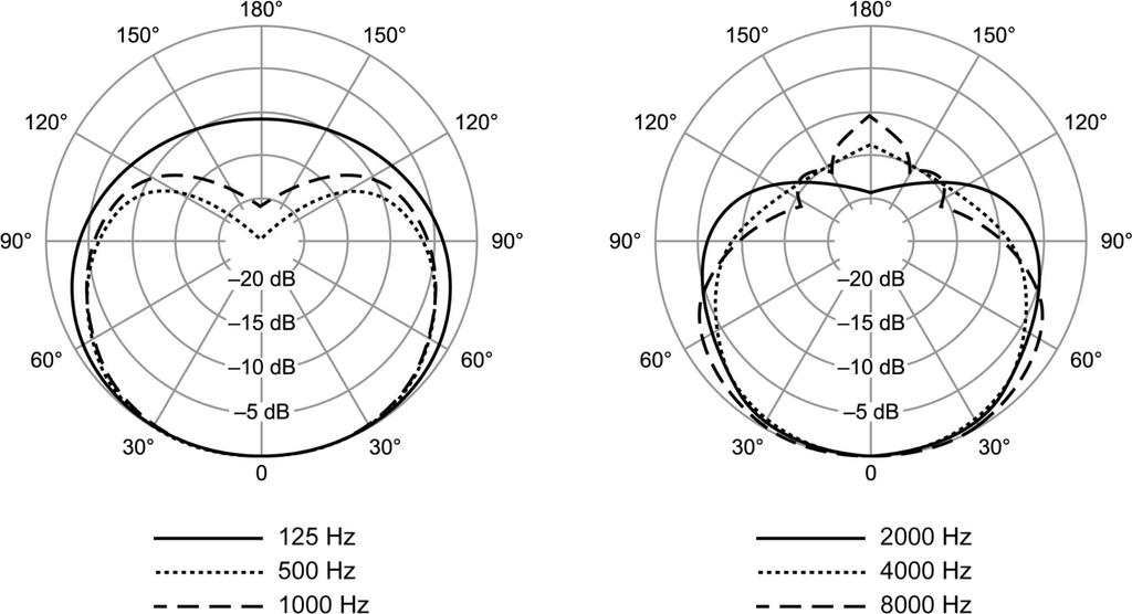Динамический микрофон SHURE для вокала SM58-LCE