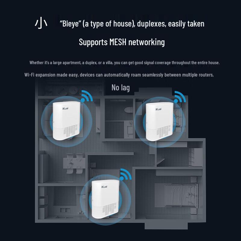 iKuai AX Series WiFi 6 Wireless Routers (CN version)
