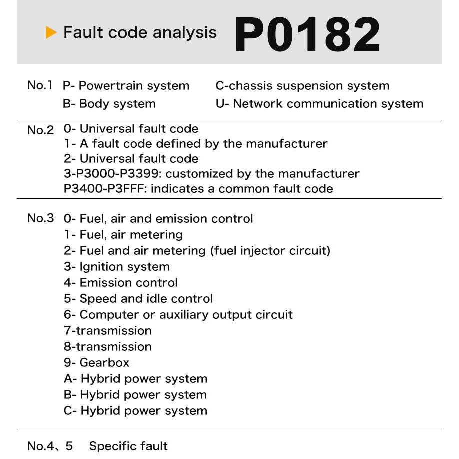 Сканер OBD2 Live Data Профессиональный механик OBDII Диагностический считыватель кодов и инструменты сканирования Инструмент для диагностики двигателя автомобиля для всех автомобилей с протоколом OBDII