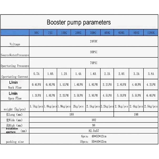 Система водяного фильтра 600 галлонов в день Диафрагменный повысительный насос 24 В Насос высокого давления для деталей водоочистителя Детали водяного фильтра Вода Система обратного осмоса
