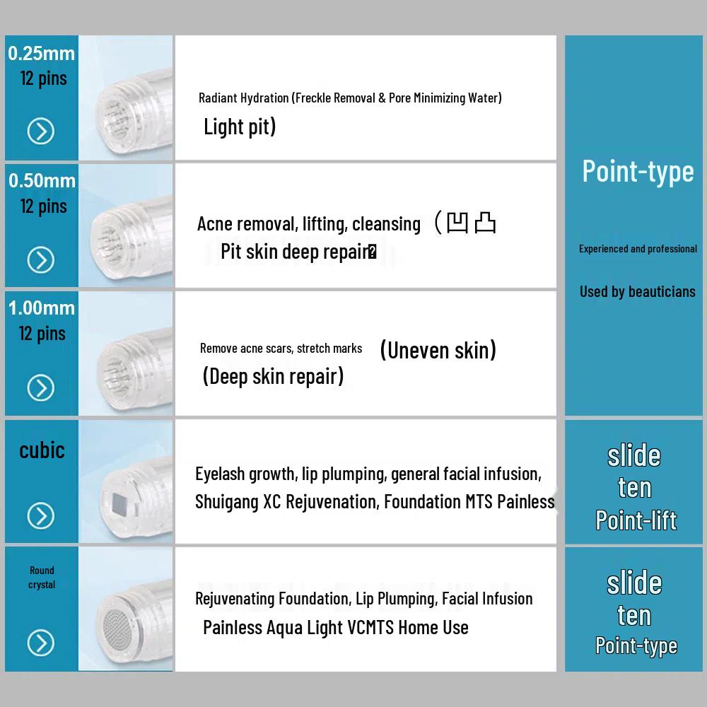 Hydra.pen H2 Белый Электрический Микроигольчатый Аппарат с Водорастворимой Головкой - Расходный Материал МТС Третьего Поколения