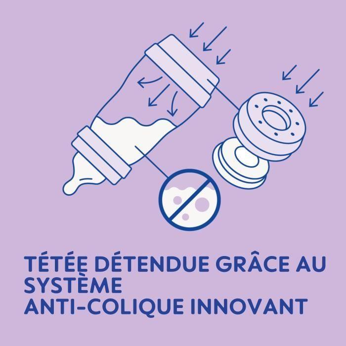 Lot de 2 Biberons - MAM - Easy Start - Anti-colique - 160 ml - Tétine débit 1 - Océan + Sable