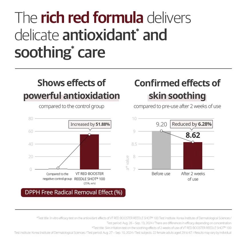 VT COSMETICS Красный усилитель Reedle Shot 300 50 мл