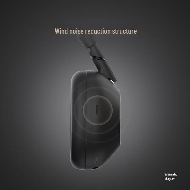 Sony Беспроводные наушники с шумоподавлением WH-1000XM6