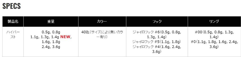 Valkein Колеблющаяся блесна Spoon Hi Burst 1.3 грамма Тонущая Приманка №20 (3001)