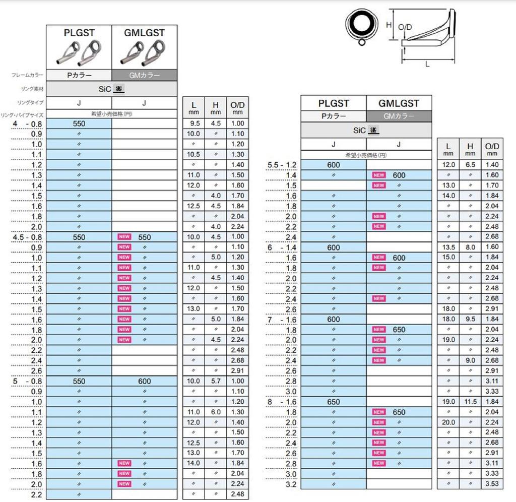 Fuji PLGST Размер 5-2.0 Верхняя направляющая штанги из нержавеющей стали SIC x 1 (8539)