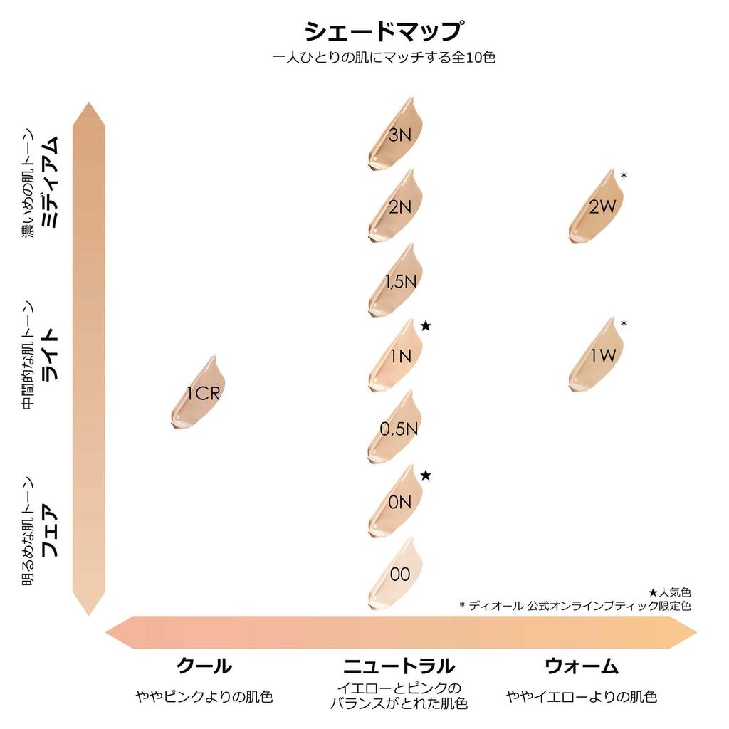 Dior Skin Forever Skin Correct Консилер Нейтральный 11мл Косметика Косметика Шоппер в комплекте []DIOR #00