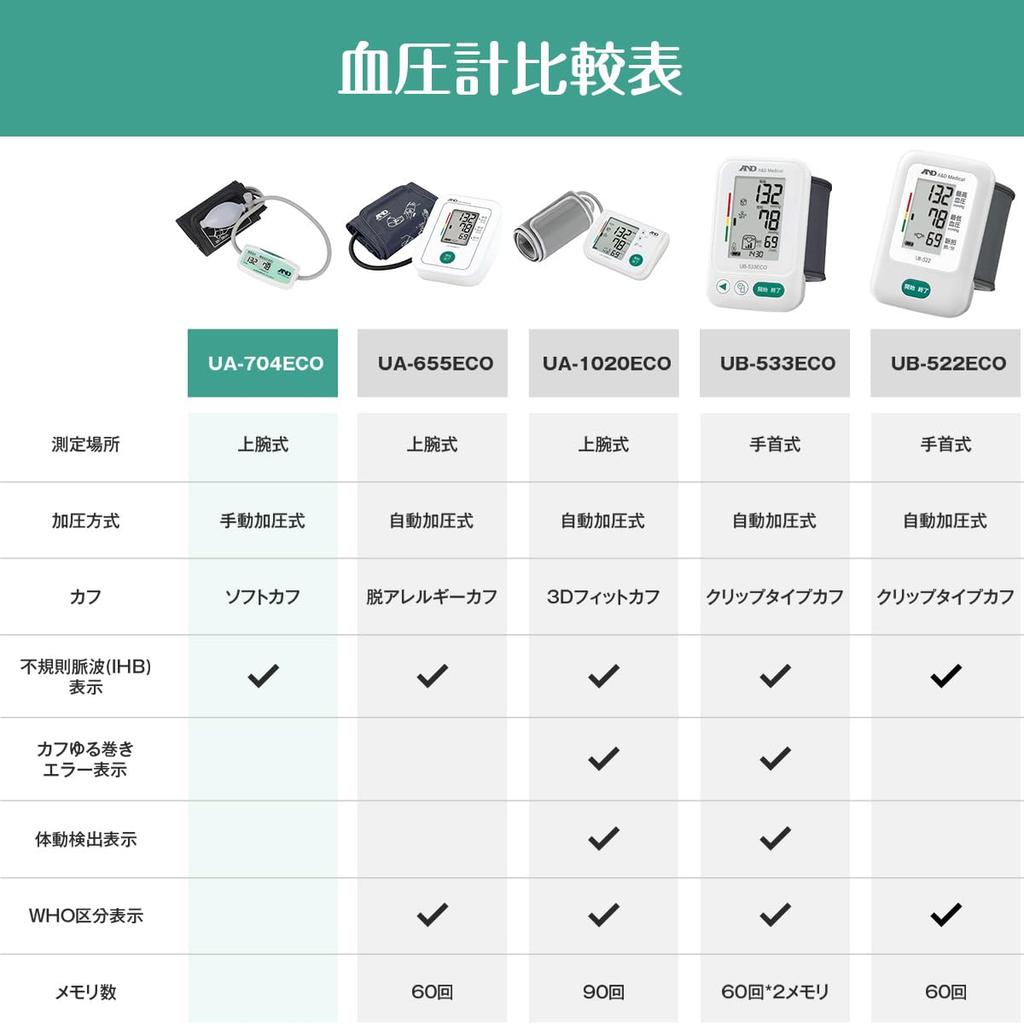 Цифровой тонометр A&D UA-704