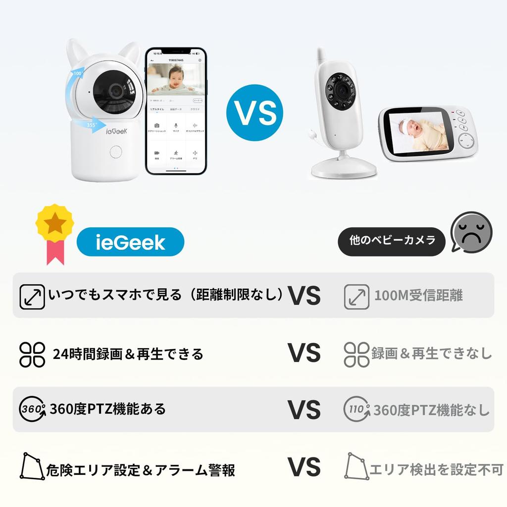 New ieGeek Baby Monitor Smartphone Baby Camera Monitoring Camera Baby and 5GHz Wifi Compatible Baby Sensor Night Vision Constant Recording Automatic