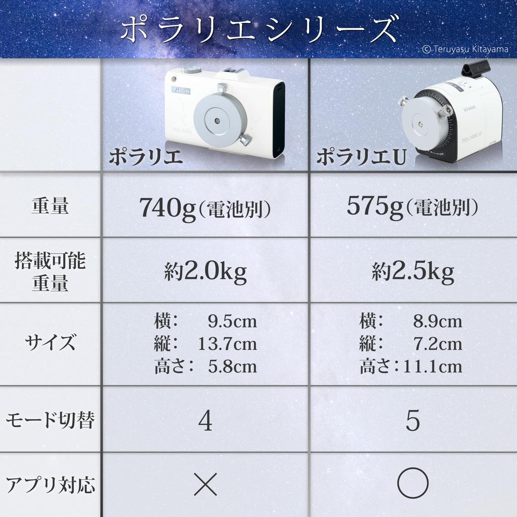 Vixen Portable Equatorial Mount Starry Sky Cloud Head Polarie U 35491