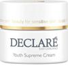 Declaré Proyouth Supreme Cream 50 Ml
