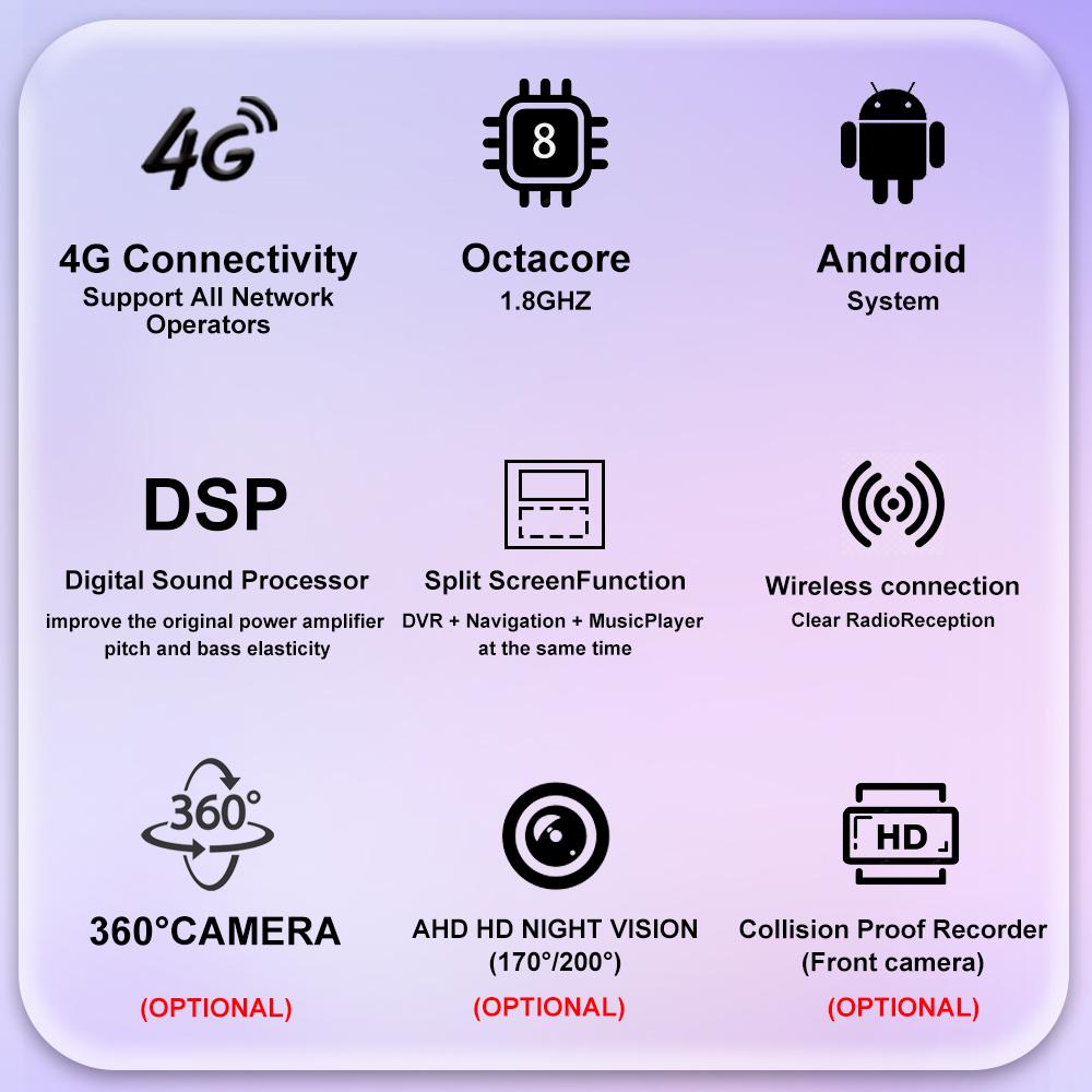 9,7-дюймовый Android 13 для Renault Koleos Megane 4 Samsung SM6 Talisman 2017-2019 Автомагнитола Автомобильный мультимедийный плеер GPS-навигация