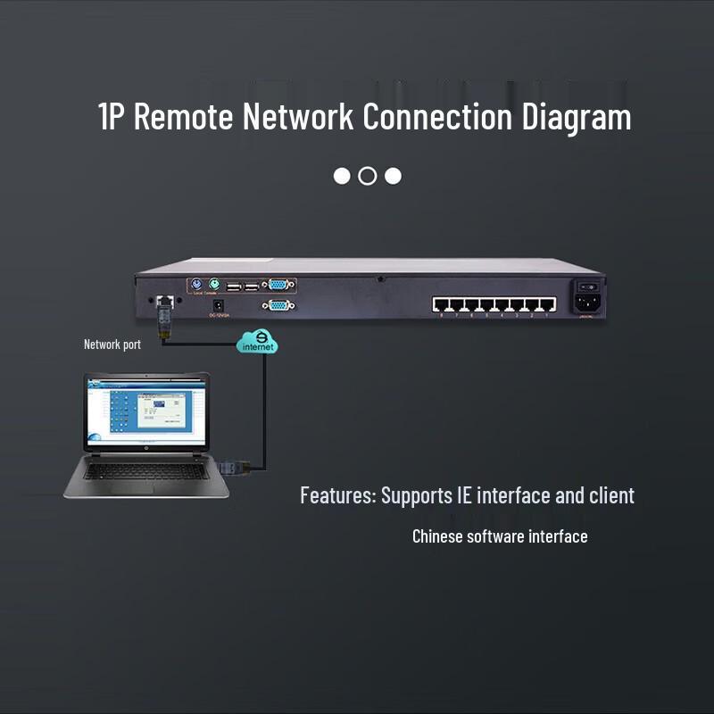 32-портовый IP KVM-переключатель CAT5 DeepRui
