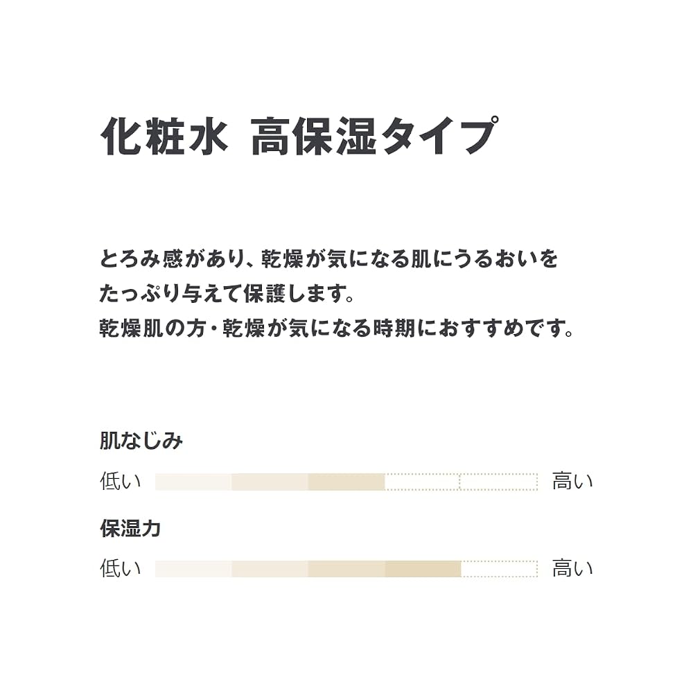 Увлажняющий лосьон MUJI для чувствительной кожи 300 мл 83434991