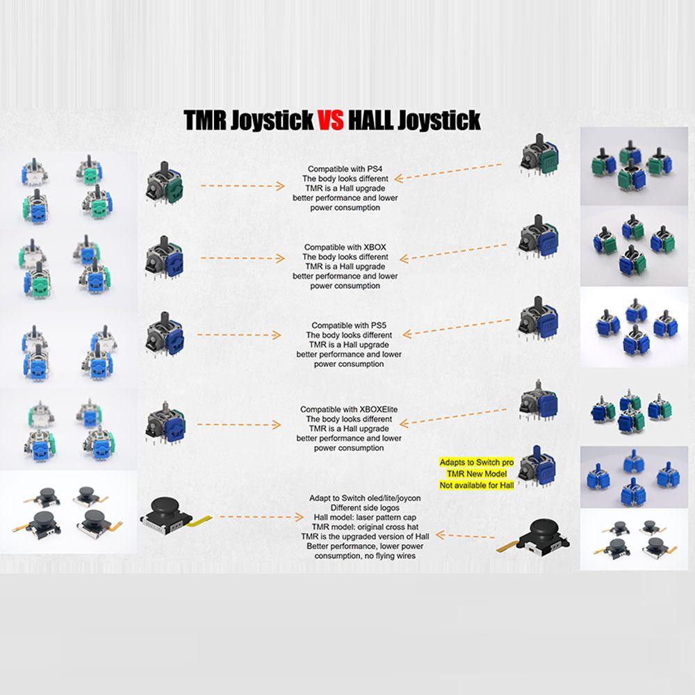 Антидрифтовый стик высокой точности, замена рокера для игрового контроллера PS5/PS4/Xbox/Switch Pro
