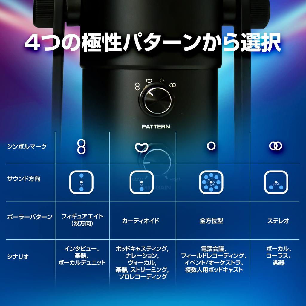 M-Audio Professional USB Condenser Microphone with 4 Directional Patterns, Built-in Headphone Amplifier, Mute Function, Volume Control, Built-in