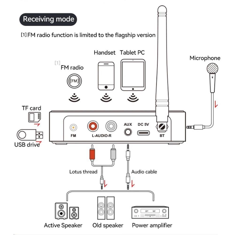 M9 M9Pro Bluetooth Аудио Приемник Передатчик DSP Беспроводной Адаптер NFC/AUX/RCA/USB Флешка/TF/6.5 Микрофон Караоке/Коаксиальный/FM Радио