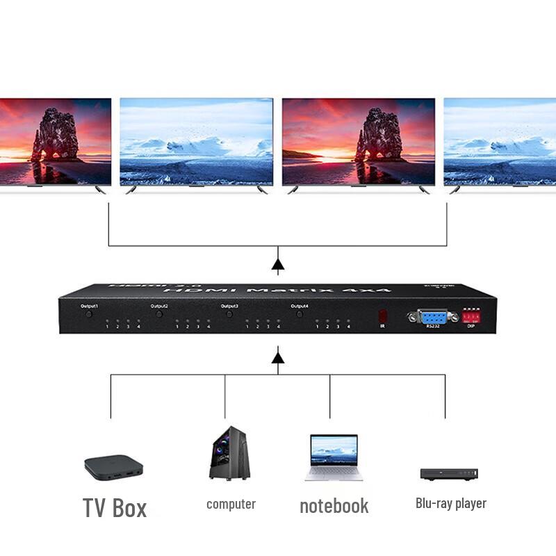 HOPECENT HDMI Video Conference Matrix Switcher