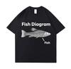 New Cotton Tees Meme T Shirt Unisex Unisex Eat Fish Day Teach Fish Unisex To Lifetime Funny Casual Cotton Tshirt Unisex