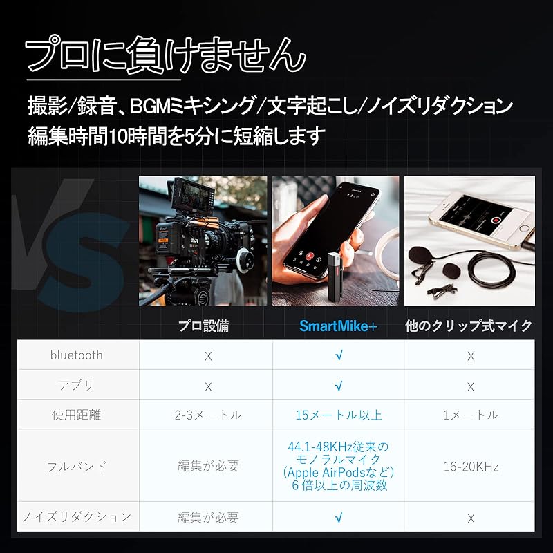 SabineTek SmartMike+ Ultra-compact wireless microphone Connect via Bluetooth With true noise reduction function, only removes noise without damaging