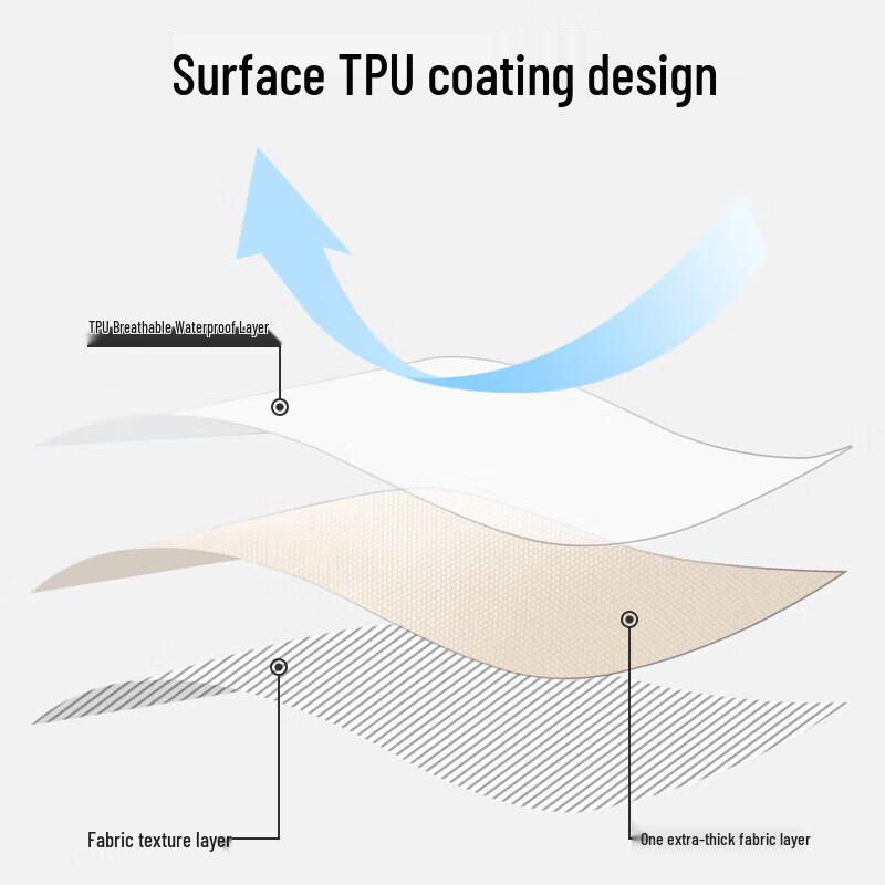 Ningzhao Waterproof & Oil-Proof Rectangular Tablecloth