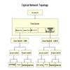 Haile Time Synchronization Server