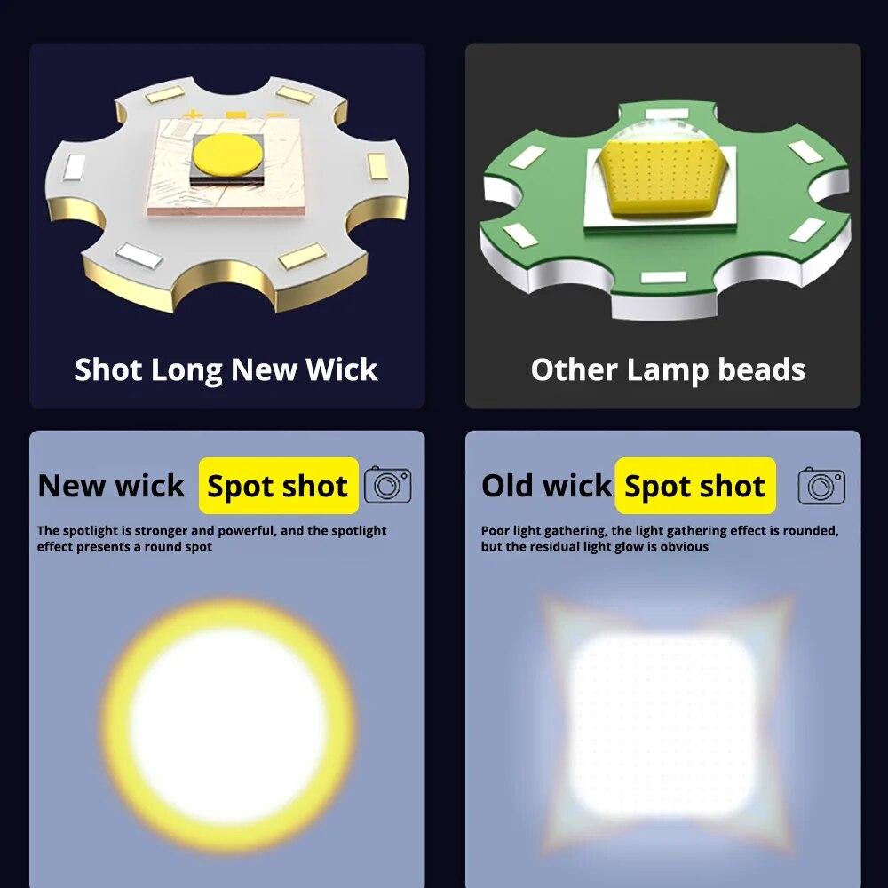 8800 метров светодиодный фонарик перезаряжаемый TYPE-C мощный тактический фонарик масштабируемый охотничий фонарь водостойкий ручной фонарь