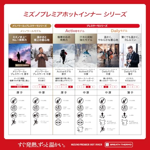 Mizuno Премьер Хот Термобелье Breath Thermo Тонкие Термогенерирующие Длинные Леггинсы для Повседневной Носки, Женские, Черные, Размер S (C2JBC812)