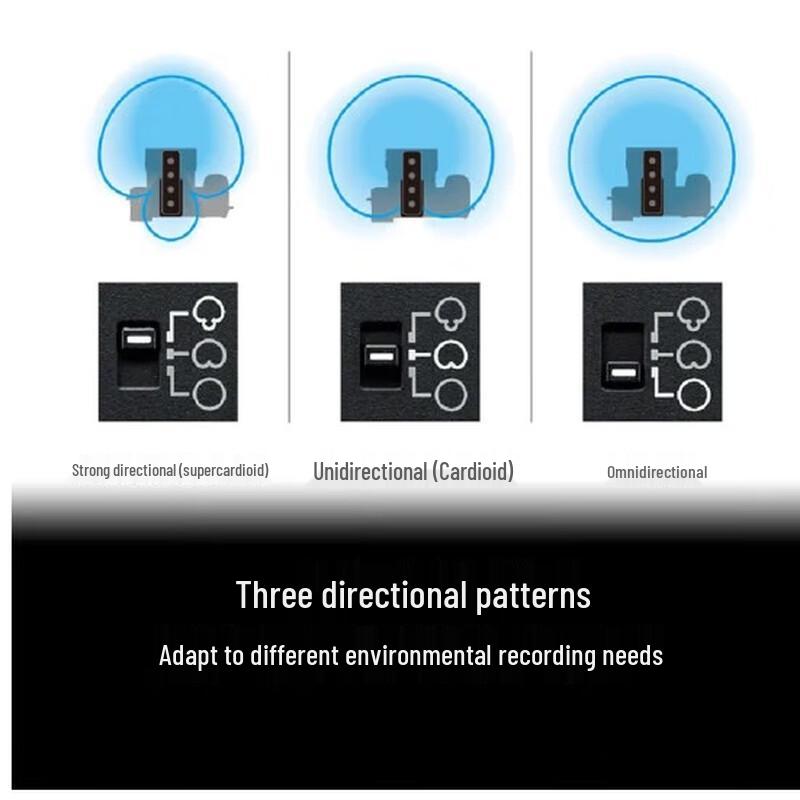 Sony ECM-B10 Compact Shotgun Camera Microphone