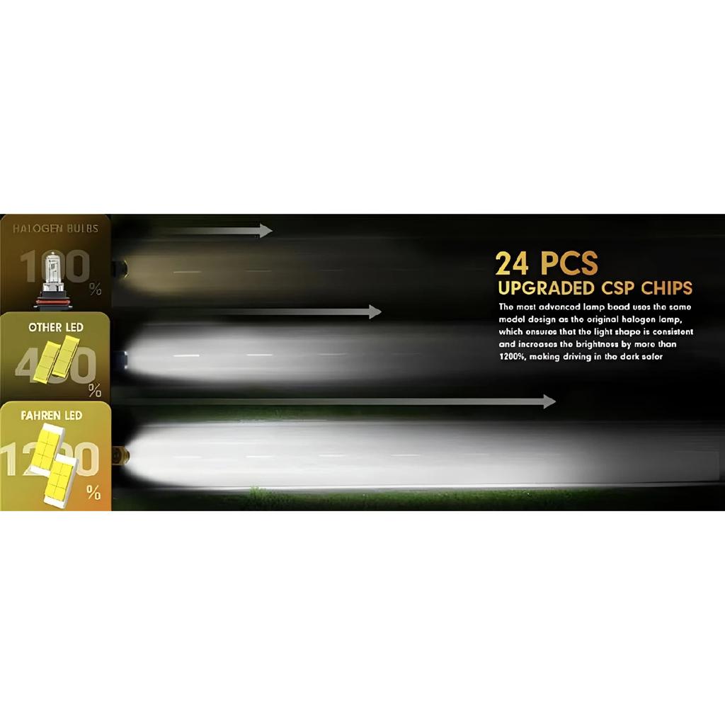FAHREN 2PCS H13 LED Bulbs,80000LM Extreme Brightness 9008 bulb,6500K Cool White, 1:1 Min Size,Fog Bulbs HID,Plug-N-Play