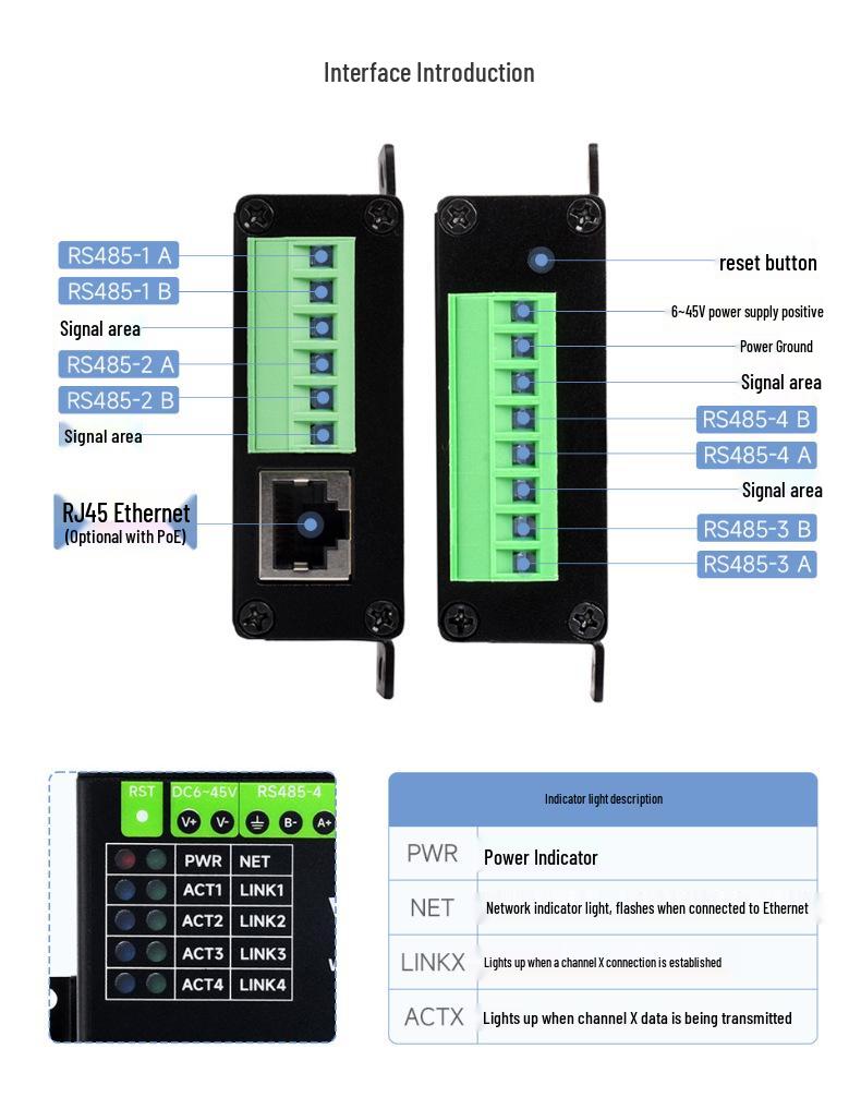 Four-Way RS485 to RJ45 Ethernet Modbus Gateway for Transparent Data Transmission