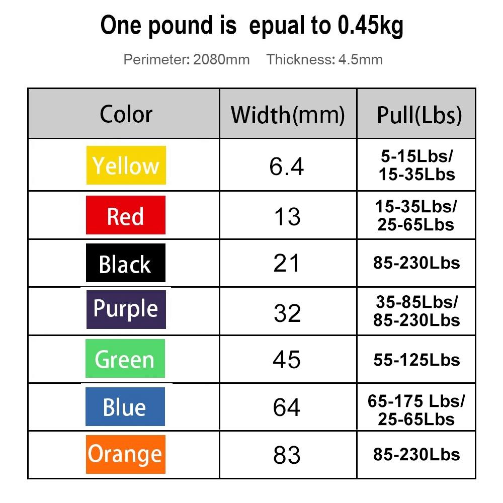 Кроссфит Тренировки Растяжка Фитнес Йога Принадлежности Тренировочная Лента Спортивный Аксессуар Эспандер