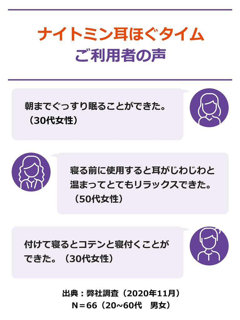 Nightmin Ear Loosen For Мягко согревает ночью, когда тяжело падать Расслабляет блоки Способствует спокойному 1 набор 5 наборов согревания Kobayashi