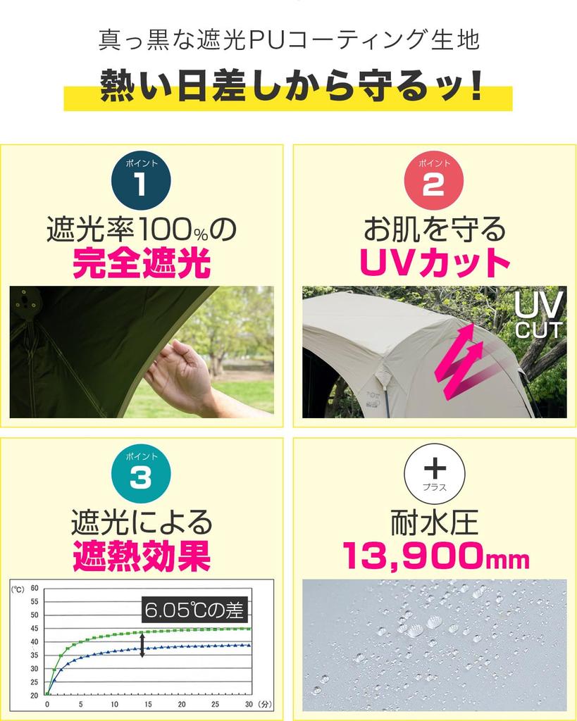 FIELDOOR Тент Специальный Солнцезащитный экран Тепловой УФ Вода Вода Солнцезащитный экран Легкая сумка для хранения в комплекте Лист солнцезащитного экрана [Полная тень] Палатка-автомат, Лист,