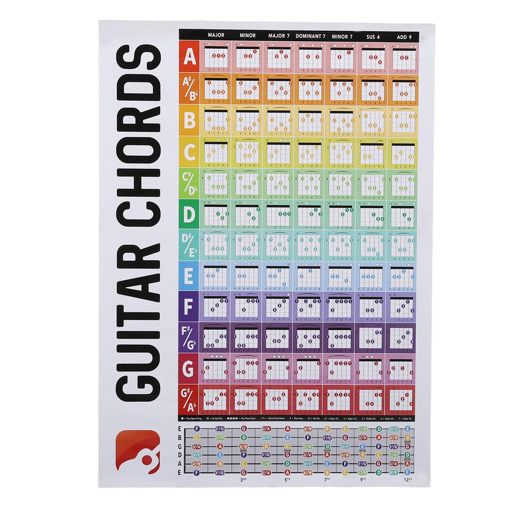 Guitar Chords Poster Chart Copperplate Paper Acoustic Electric Guitar Chord for Beginners