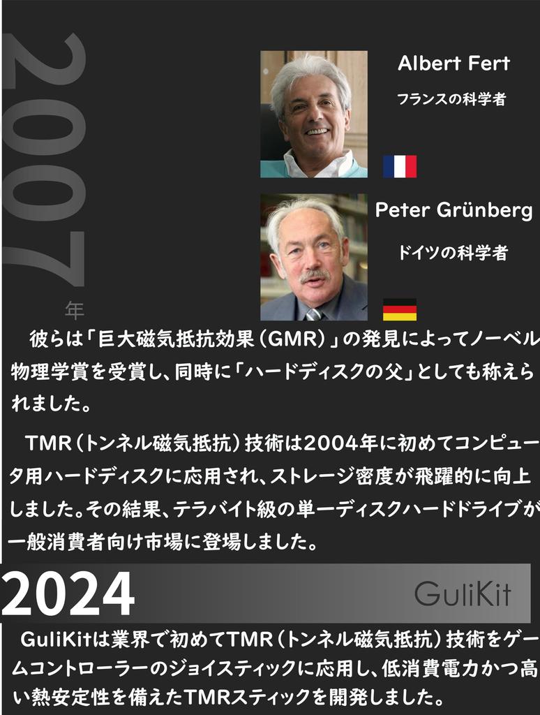 GuliKit Joystick for Xbox Series TMR Replacement Repair Long Excellent Temperature Includes 2 Stick Caps S/X Controllers, Electromagnetic, Anti-Drift,