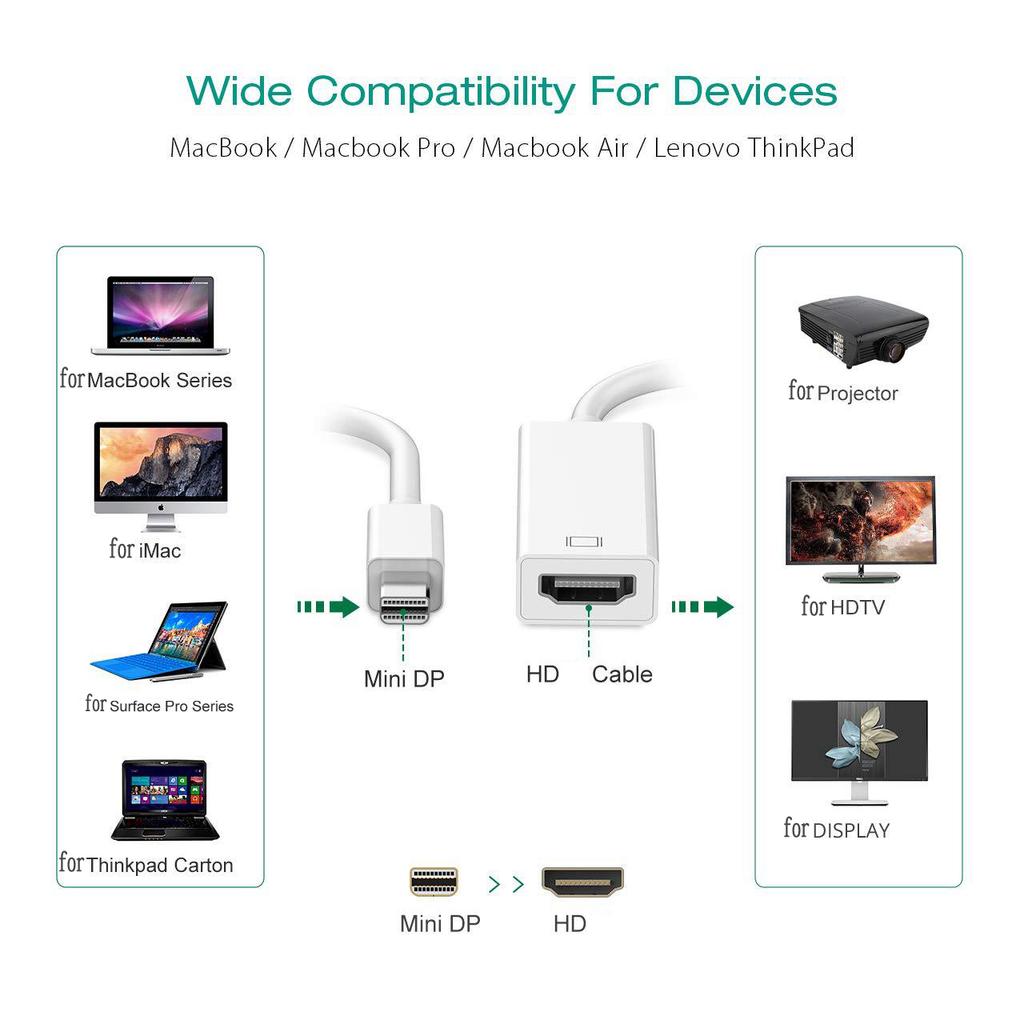 HDMI-совместимый кабель 4K Mini DP to HDAdapter 1080P Mini DP Male to HDMI-совместимый Female Для Apple MacBook Air Pro