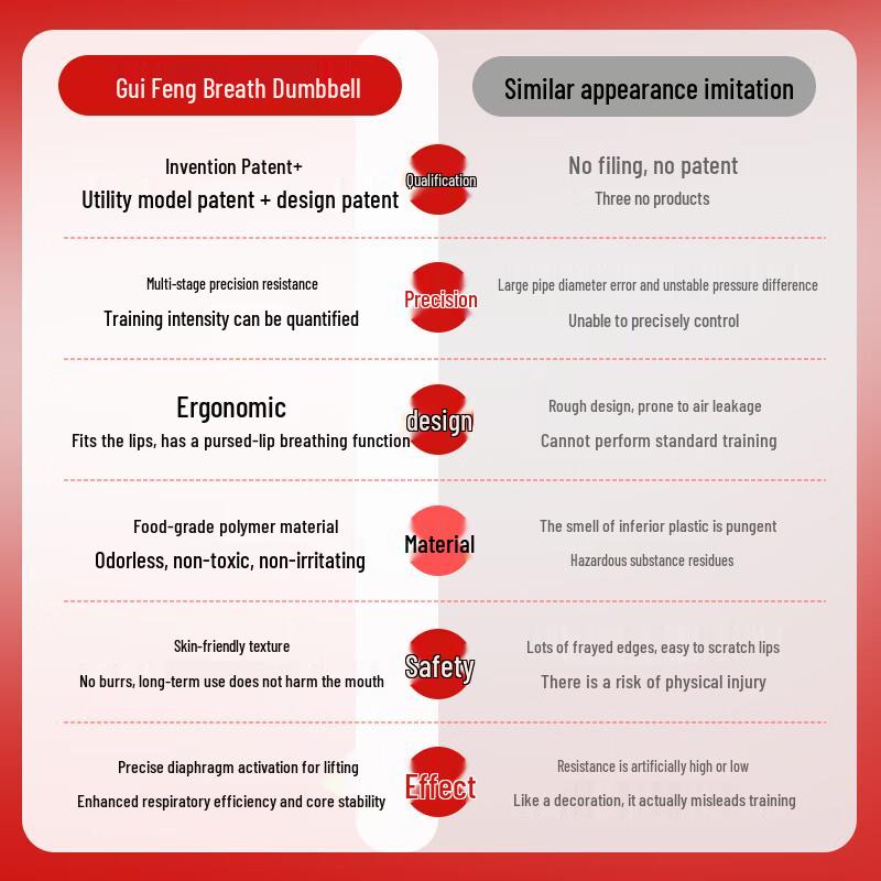 Guifeng Adjustable Fitness & Facial Exercisers