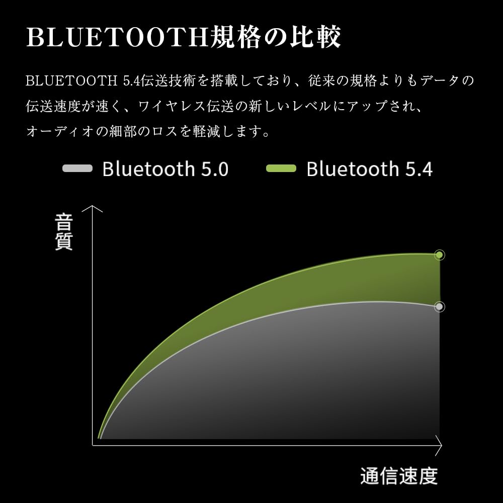 Bluetooth 5.4 Наушники с ушными манжетами, Автоматическое сопряжение, OWS Наушники с зажимами для ушей, Костная проводимость, Надежная посадка, Подходят для спорта, Утечка звука