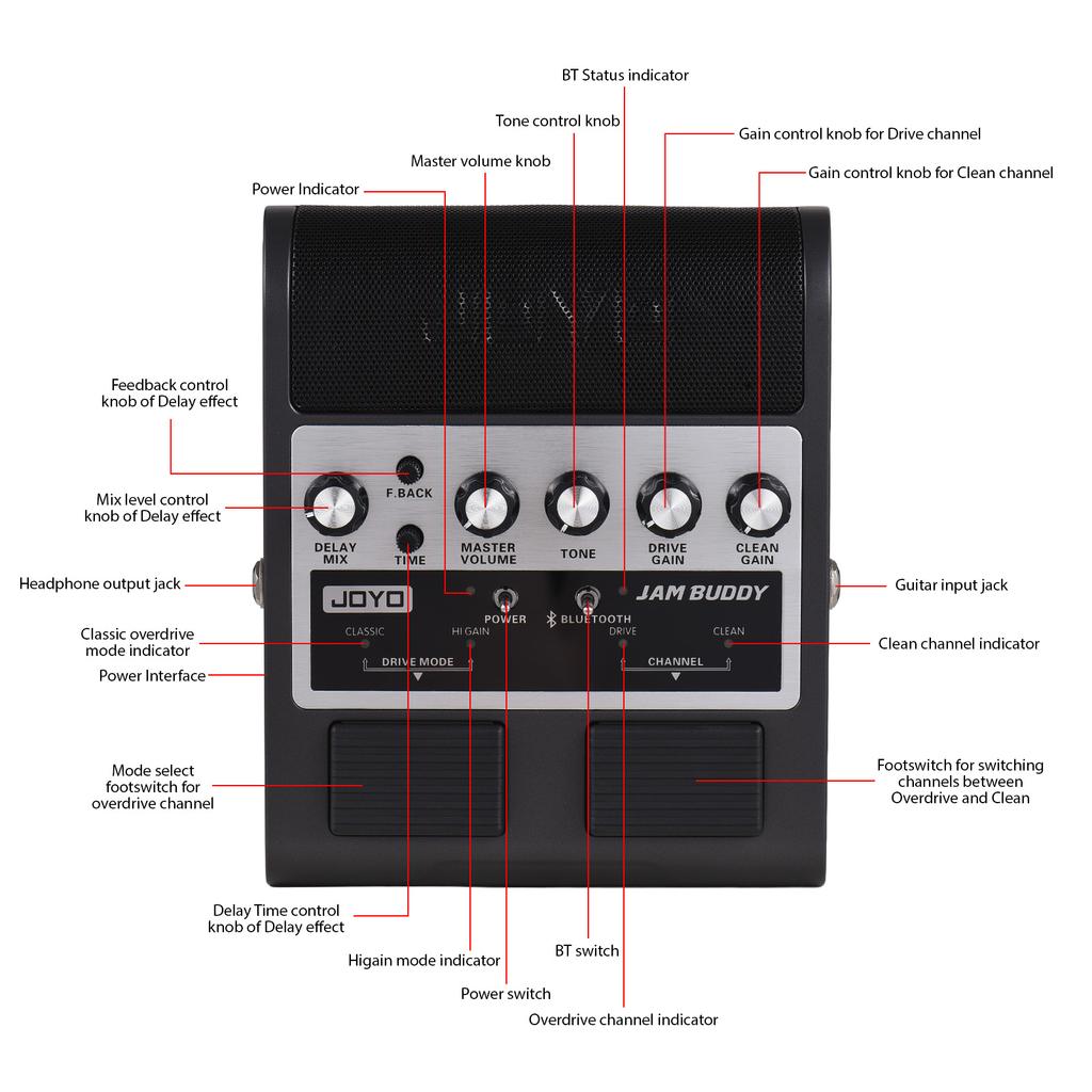 JOYO Electric Guitar Speaker Portable Guitar Effector Amp 2x4W Dual Channel Dual Effects Pedal