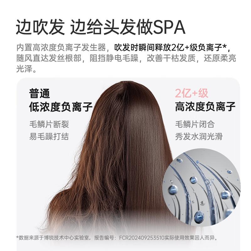 Feike's Borui high-speed hair dryer, negative ion hair care hair dryer, PH1650 white