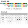 Daiwa Surf Dura S x 4 0.3-300 25m x 4 Colors (Green, Red, Yellow, Blue)