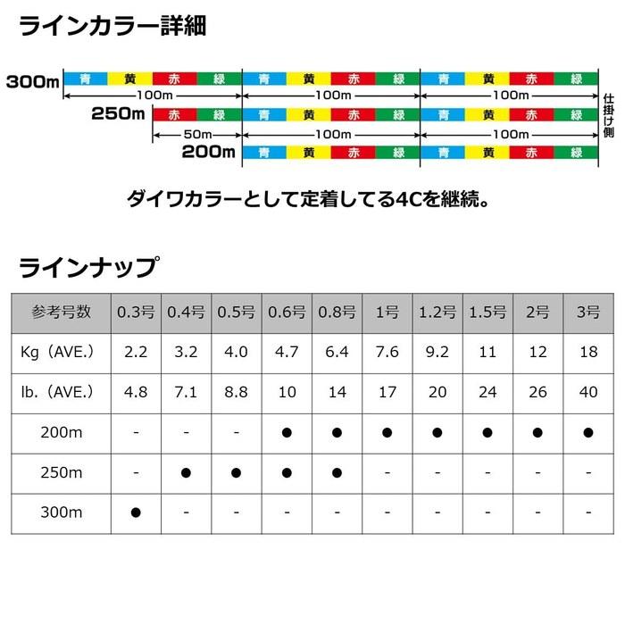 Daiwa Surf Dura S x 4 0.3-300 25m x 4 Colors (Green, Red, Yellow, Blue)
