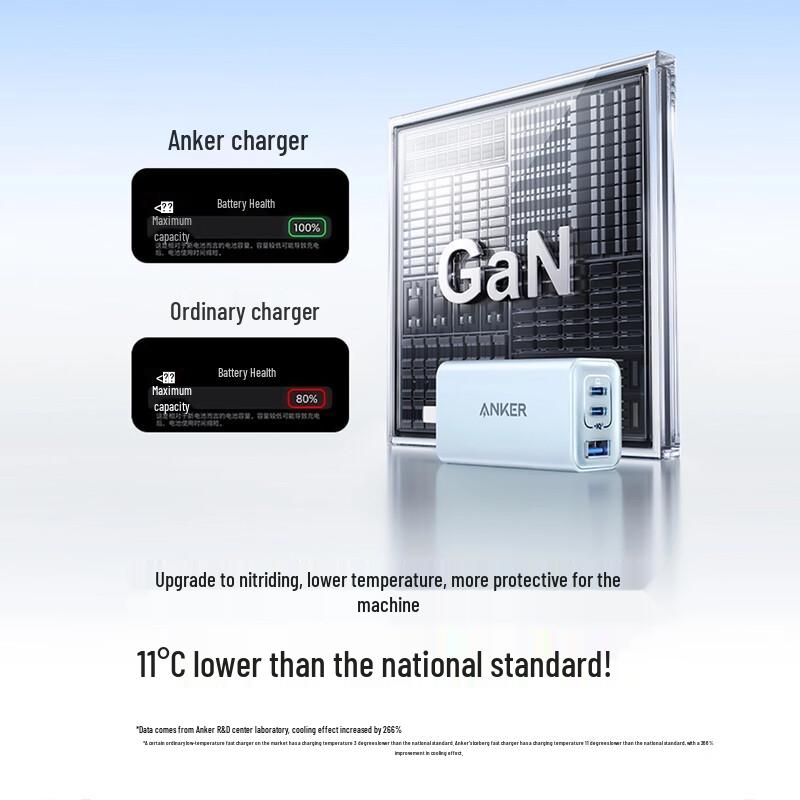 Быстрое зарядное устройство Anker 65 Вт GaN USB-C