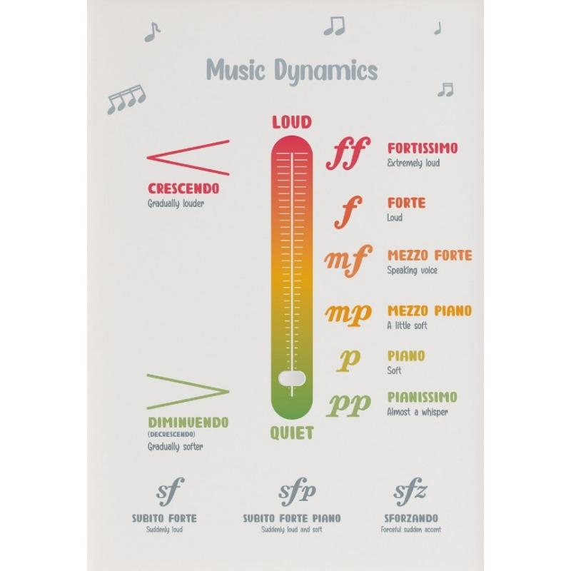 Ноты для скрипичных струн Теория игры на скрипке Ноты для обучения музыке Плакат Картина на холсте Настенные картины для гостиной Домашний декор